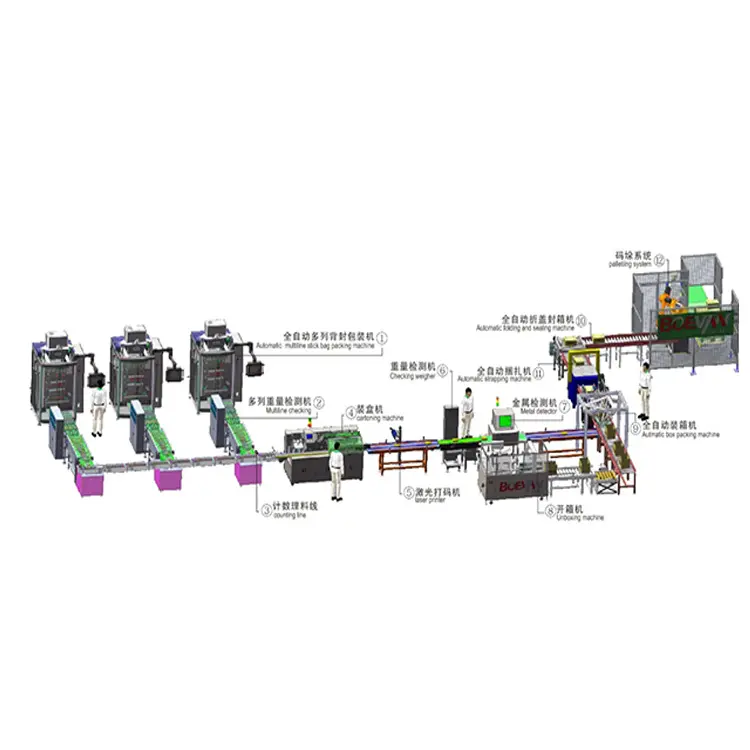 Automatic Stick Bag Packing Solution - Complete VFFS Production Line